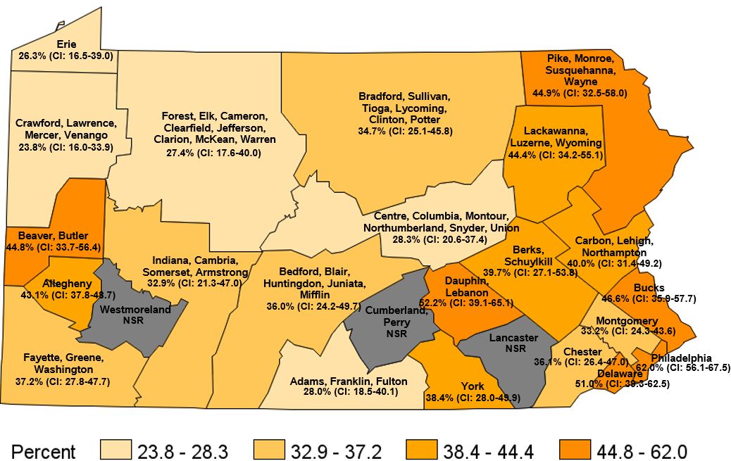 Ever Tested for HIV, Except Blood Donation, Age 18-64, Pennsylvania Regions, 2020
